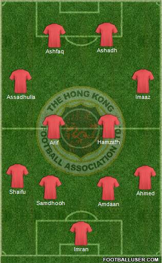 Hong Kong Formation 2015