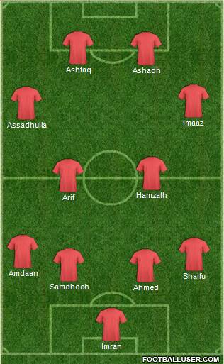India Formation 2015