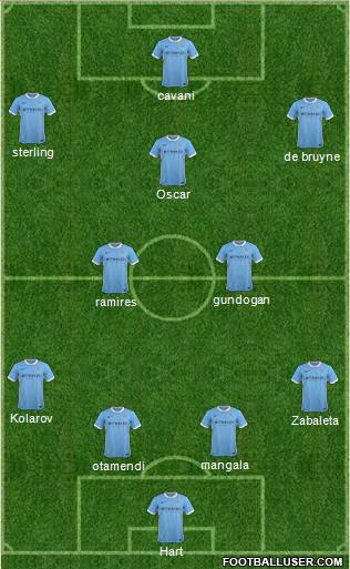 Manchester City Formation 2015