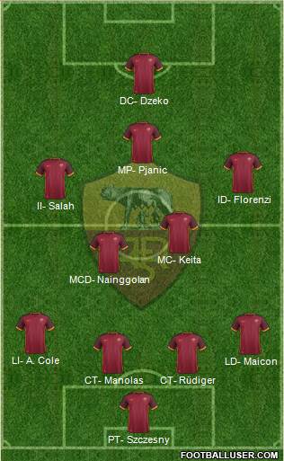 AS Roma Formation 2015