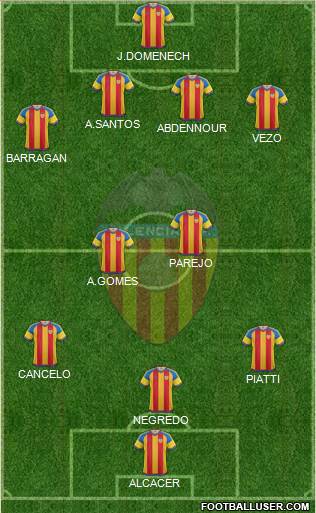 Valencia C.F., S.A.D. Formation 2015