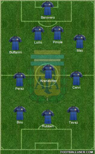 Argentina Formation 2015