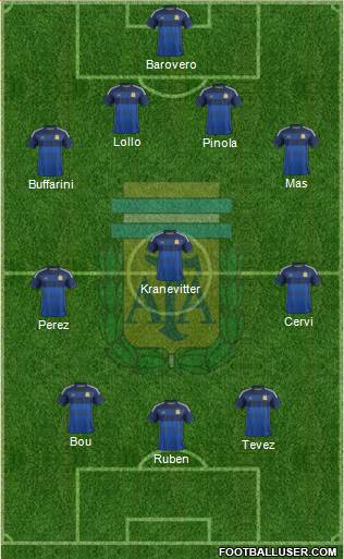 Argentina Formation 2015
