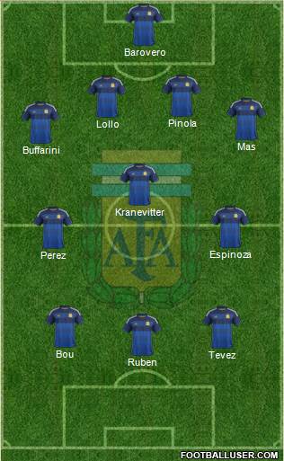 Argentina Formation 2015