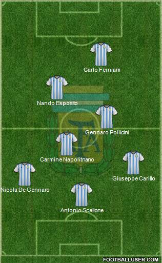 Argentina Formation 2015