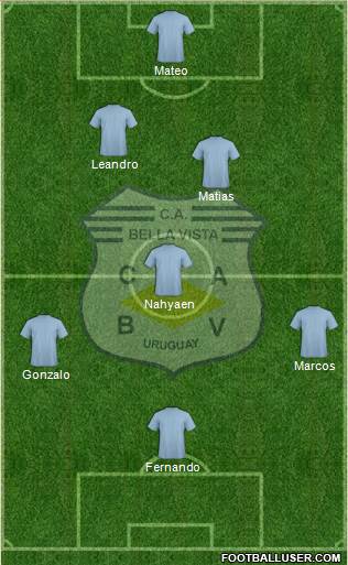 Club Atlético Bella Vista Formation 2015