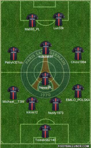 Paris Saint-Germain Formation 2015