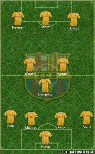 F.C. Barcelona Formation 2015