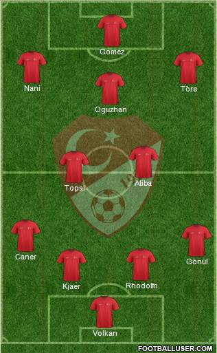Turkey Formation 2015