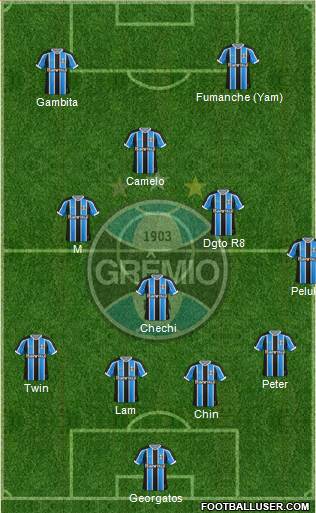 Grêmio FBPA Formation 2015