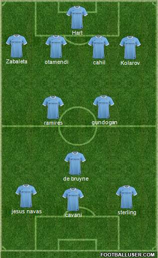 Manchester City Formation 2015