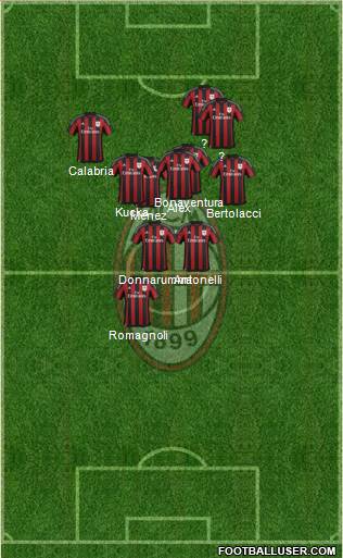 A.C. Milan Formation 2015