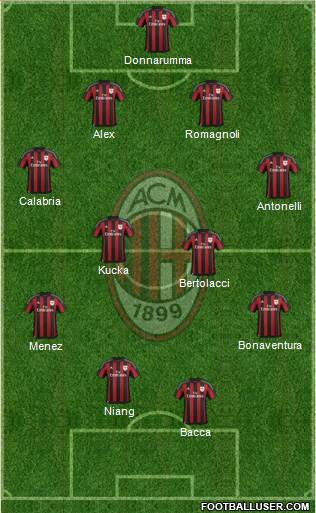 A.C. Milan Formation 2015