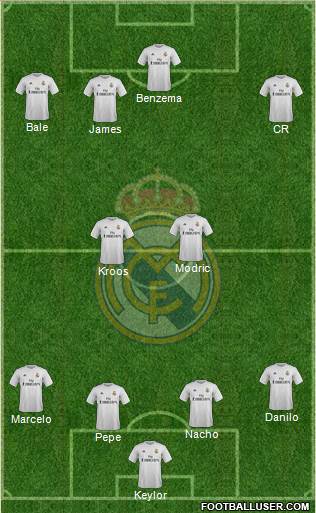 Real Madrid C.F. Formation 2015