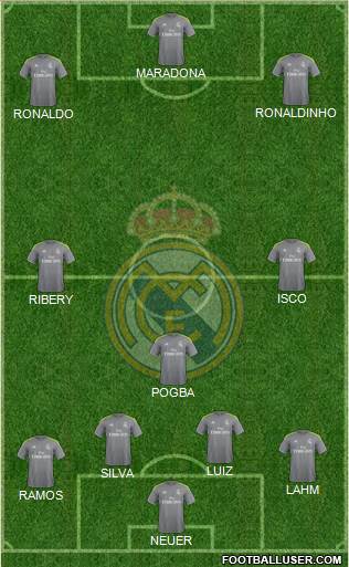 Real Madrid C.F. Formation 2015