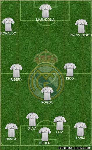 Real Madrid C.F. Formation 2015