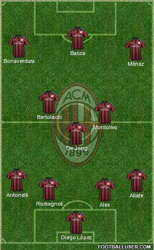 A.C. Milan Formation 2015