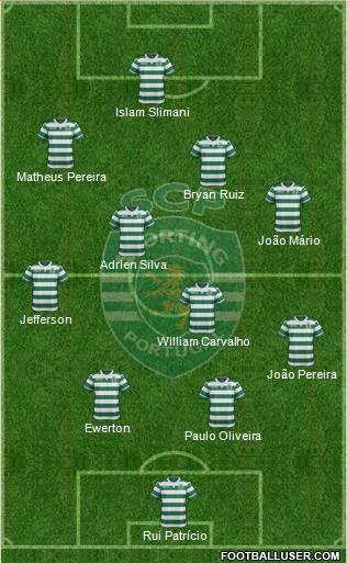 Sporting Clube de Portugal - SAD Formation 2015