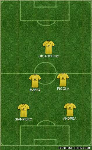 Aston Villa Formation 2015