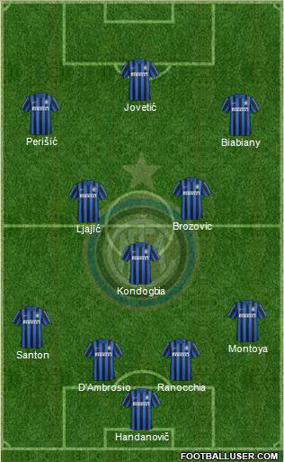 F.C. Internazionale Formation 2015