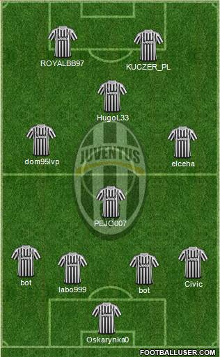 Juventus Formation 2015
