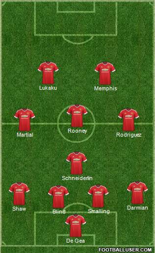 Manchester United Formation 2015
