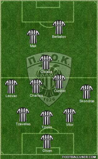 AS PAOK Salonika Formation 2015