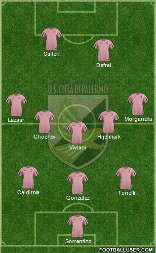 Città di Palermo Formation 2015