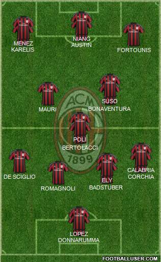 A.C. Milan Formation 2015