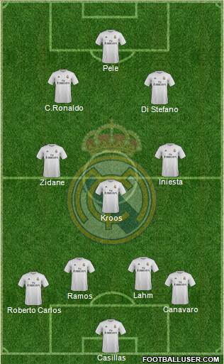 Real Madrid C.F. Formation 2015