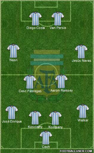 Argentina Formation 2015