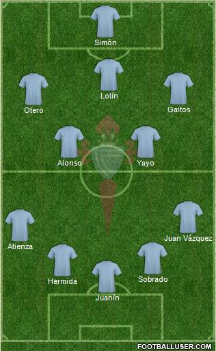 R.C. Celta S.A.D. Formation 2015