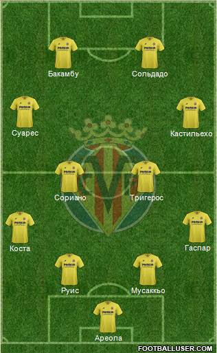 Villarreal C.F., S.A.D. Formation 2015