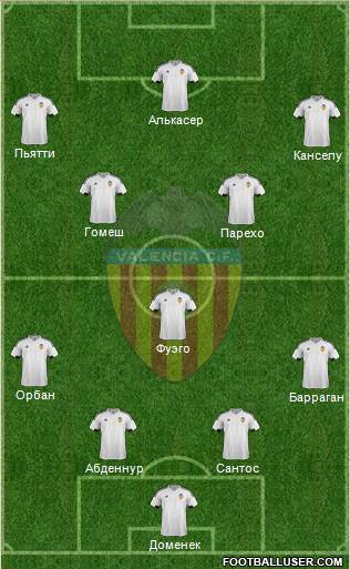 Valencia C.F., S.A.D. Formation 2015