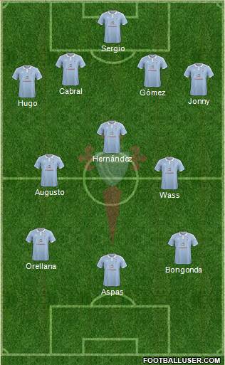 R.C. Celta S.A.D. Formation 2015