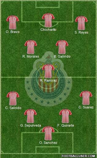 Club Guadalajara Formation 2015