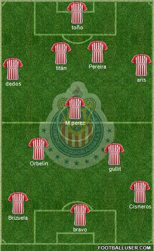 Club Guadalajara Formation 2015