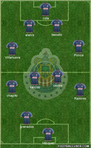 Club Guadalajara Formation 2015