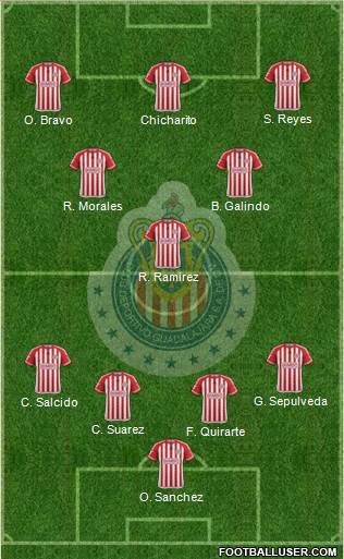 Club Guadalajara Formation 2015