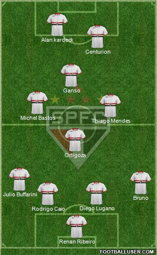 São Paulo FC Formation 2015