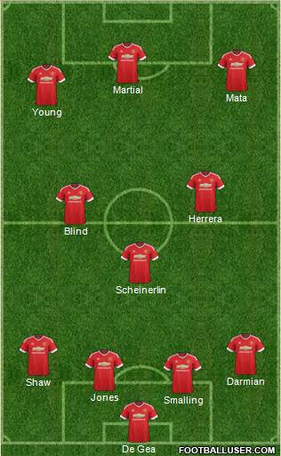 Manchester United Formation 2015