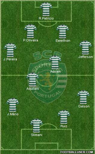 Sporting Clube de Portugal - SAD Formation 2015