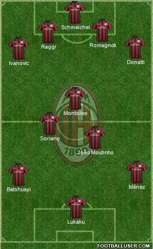 A.C. Milan Formation 2015