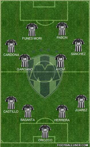 Club de Fútbol Monterrey Formation 2015