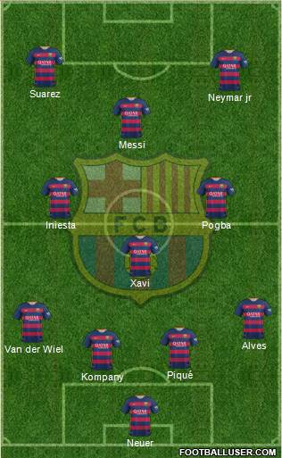 F.C. Barcelona Formation 2015