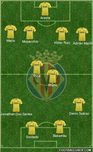 Villarreal C.F., S.A.D. Formation 2015