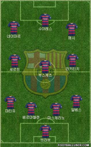 F.C. Barcelona Formation 2015