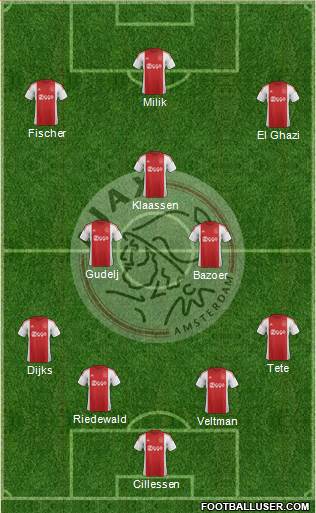 AFC Ajax Formation 2015