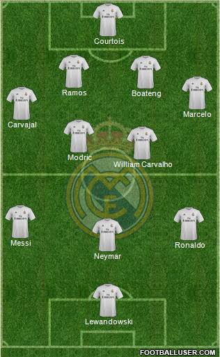 Real Madrid C.F. Formation 2015
