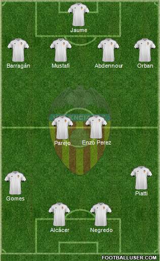 Valencia C.F., S.A.D. Formation 2015